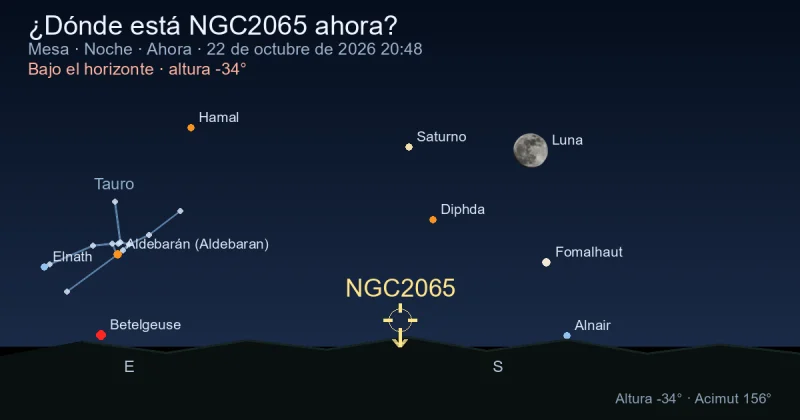 ¿Dónde está NGC2065 ahora?