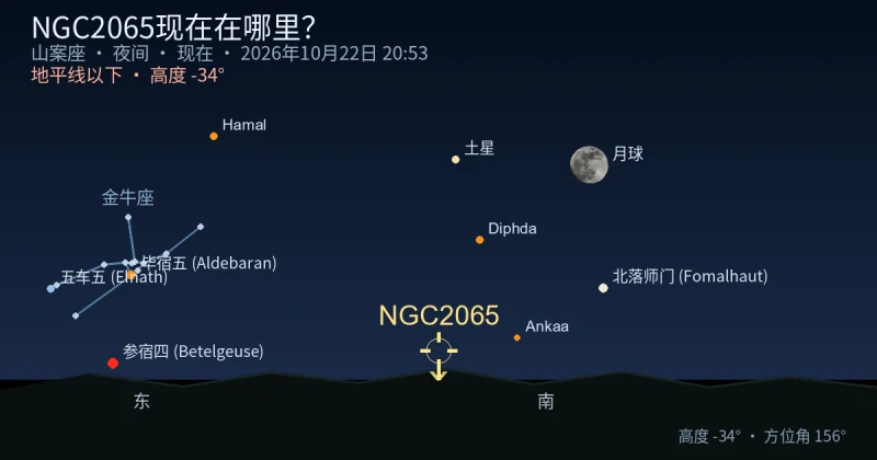 NGC2065现在在哪里？