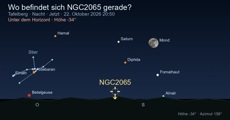 Wo befindet sich NGC2065 gerade?