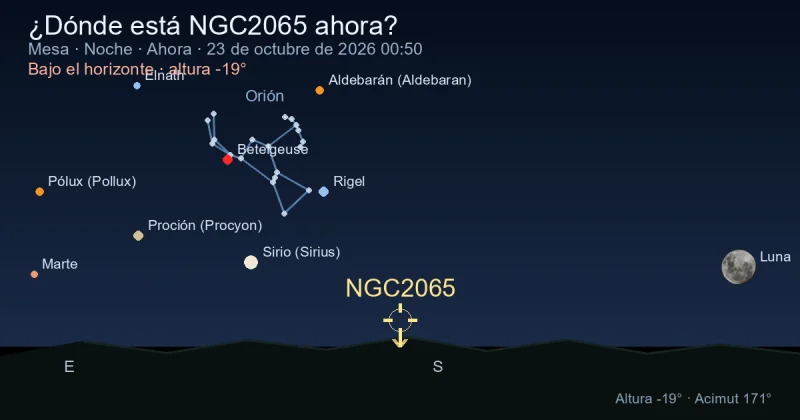 ¿Dónde está NGC2065 ahora?