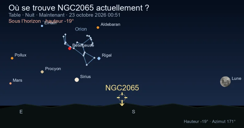 Où se trouve NGC2065 actuellement ?
