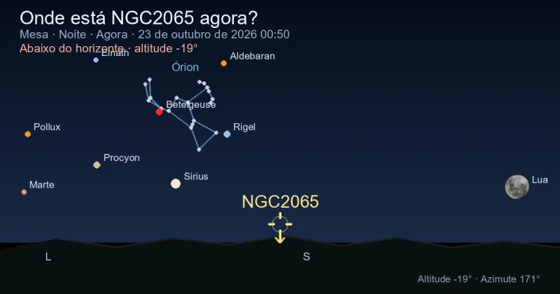 Onde está NGC2065 agora?