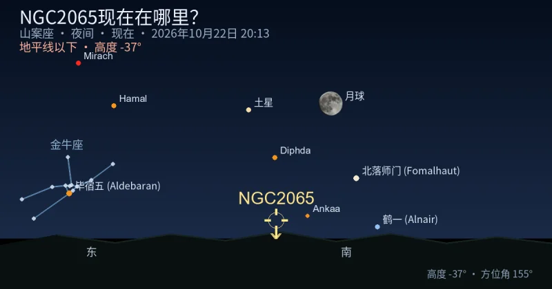 NGC2065现在在哪里?
