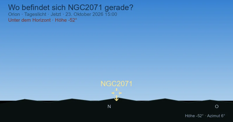 Wo befindet sich NGC2071 gerade?