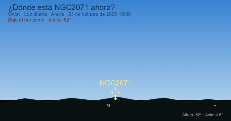 ¿Dónde está NGC2071 ahora?