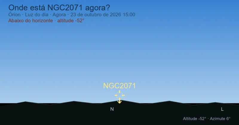 Onde está NGC2071 agora?