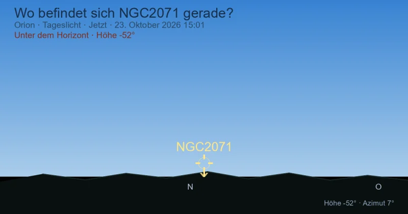 Wo befindet sich NGC2071 gerade?