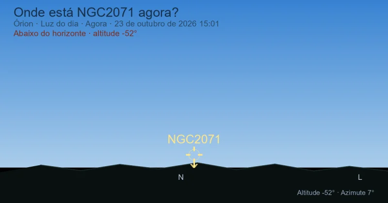 Onde está NGC2071 agora?