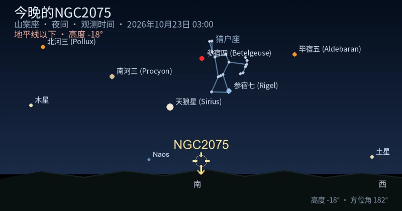 今晚的NGC2075