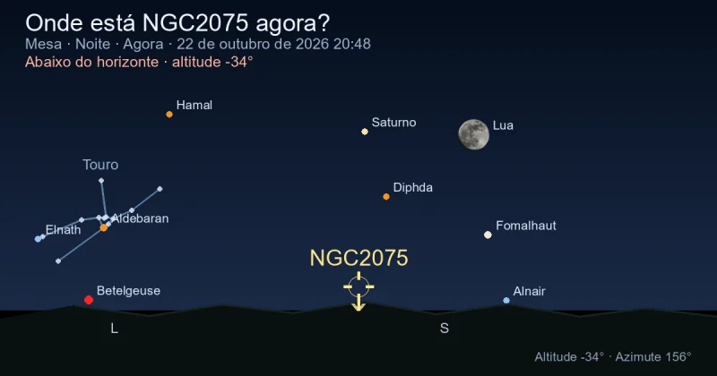 Onde está NGC2075 agora?