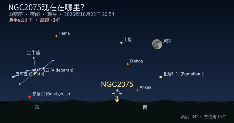 NGC2075现在在哪里？
