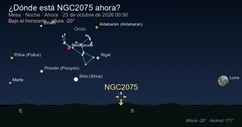 ¿Dónde está NGC2075 ahora?