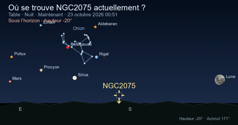 Où se trouve NGC2075 actuellement ?