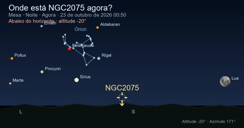 Onde está NGC2075 agora?