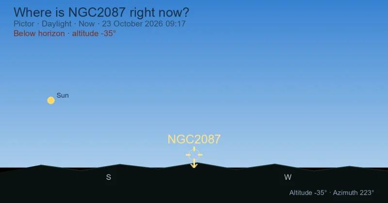Where is NGC2087 right now?