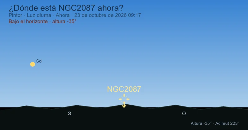 ¿Dónde está NGC2087 ahora?