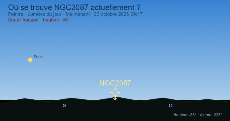 Où se trouve NGC2087 actuellement ?