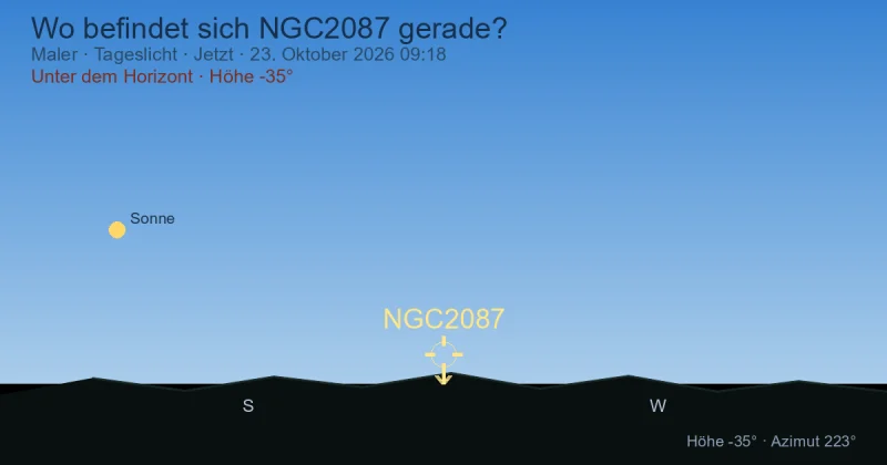 Wo befindet sich NGC2087 gerade?