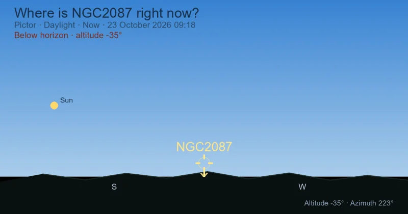 Where is NGC2087 right now?