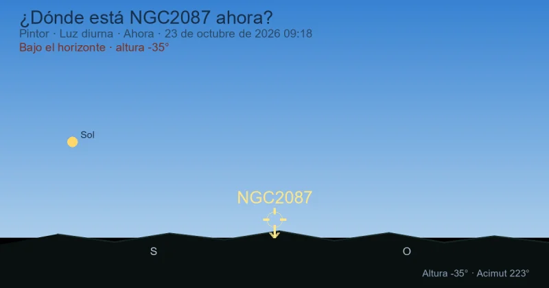 ¿Dónde está NGC2087 ahora?