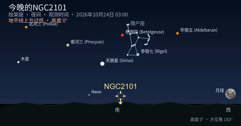 今晚的NGC2101