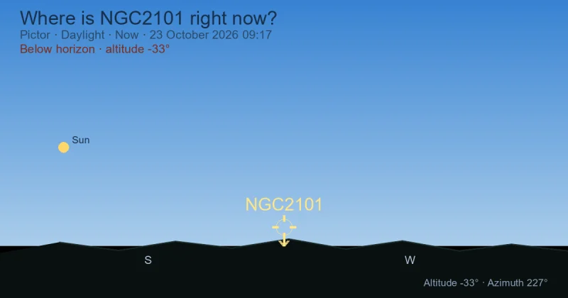 Where is NGC2101 right now?