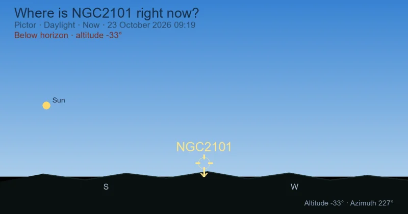 Where is NGC2101 right now?