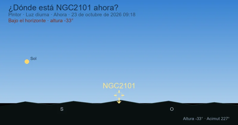¿Dónde está NGC2101 ahora?