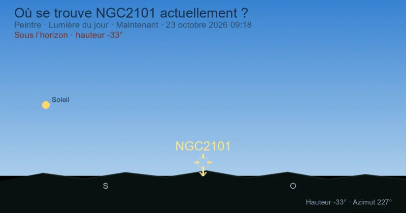 Où se trouve NGC2101 actuellement ?