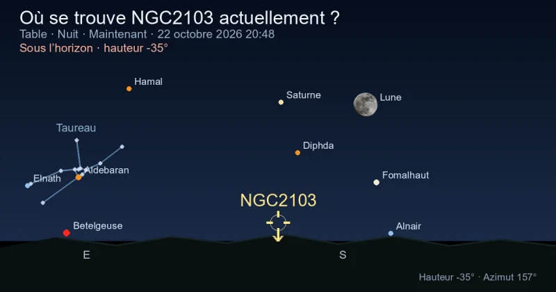 Où se trouve NGC2103 actuellement ?