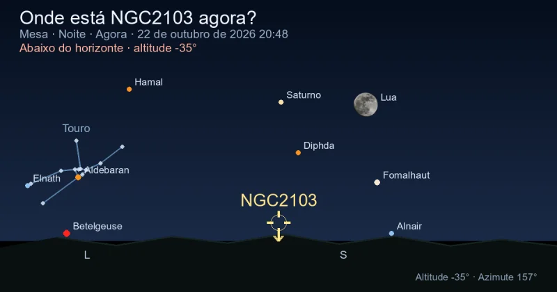 Onde está NGC2103 agora?