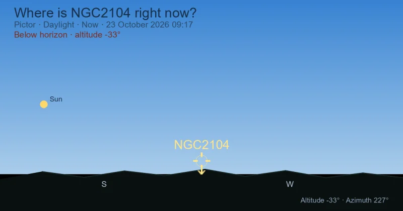 Where is NGC2104 right now?