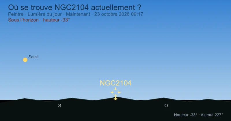 Où se trouve NGC2104 actuellement ?