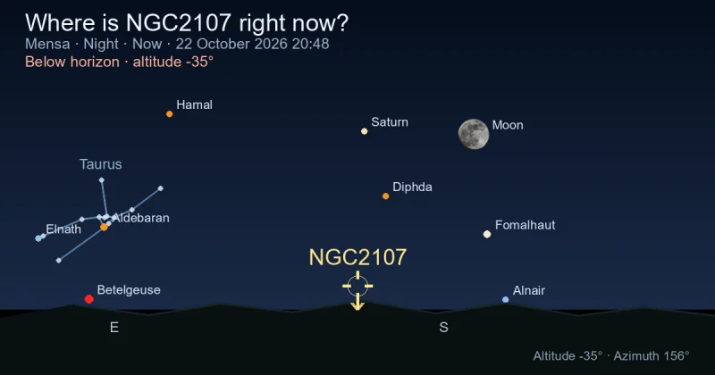 Where is NGC2107 right now?