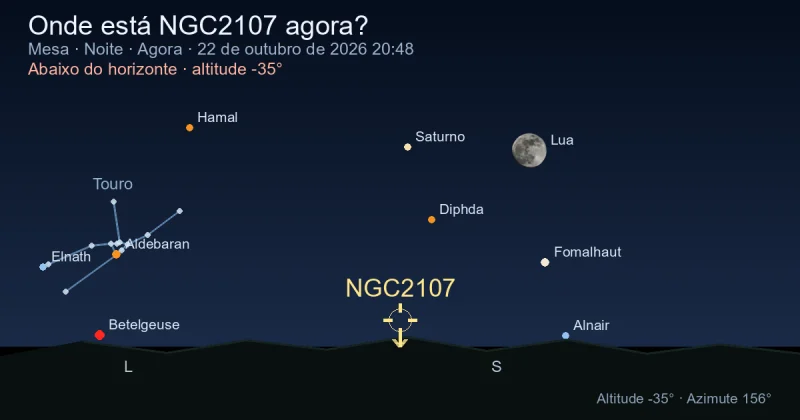 Onde está NGC2107 agora?