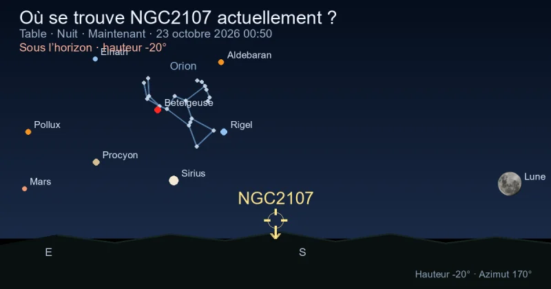 Où se trouve NGC2107 actuellement ?