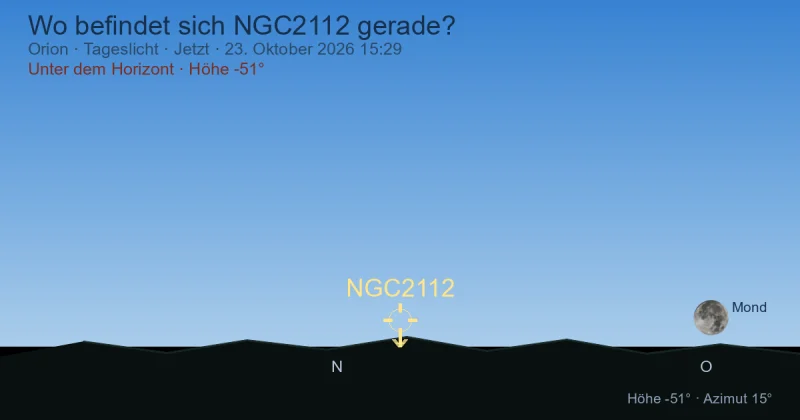 Wo befindet sich NGC2112 gerade?