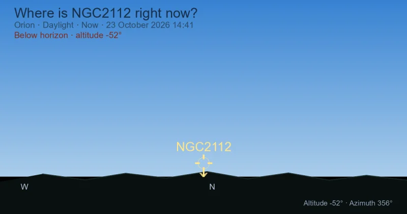 Where is NGC2112 right now?