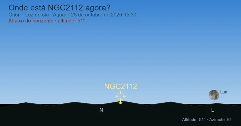 Onde está NGC2112 agora?