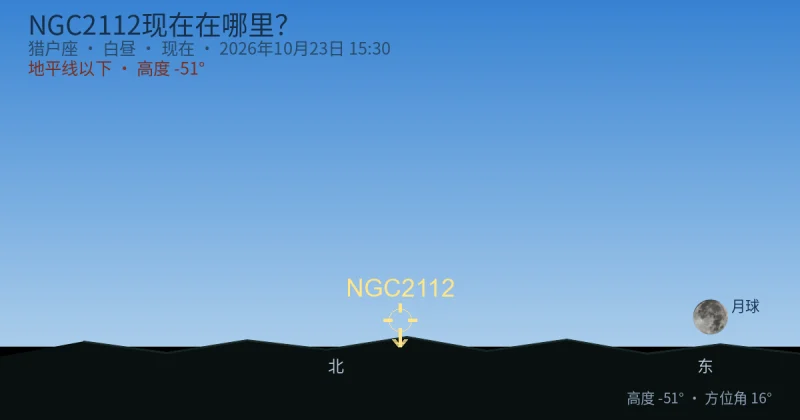 NGC2112现在在哪里？
