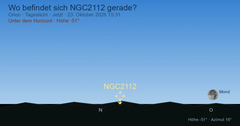 Wo befindet sich NGC2112 gerade?