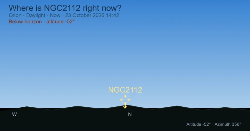 Where is NGC2112 right now?