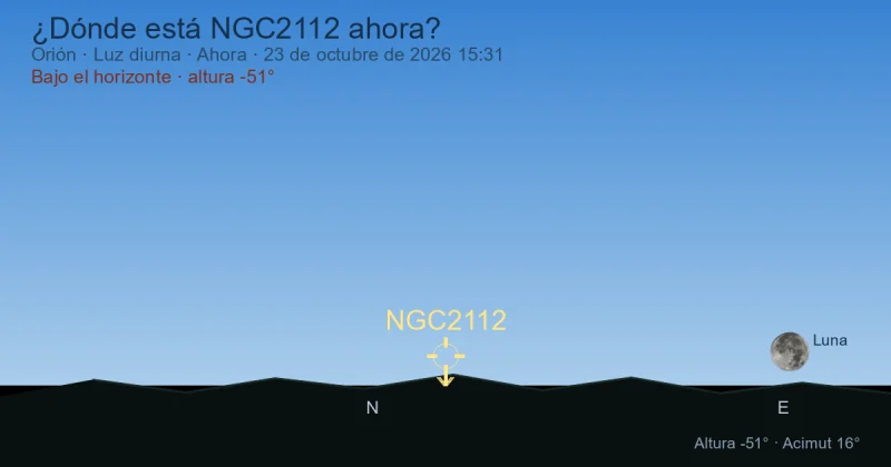 ¿Dónde está NGC2112 ahora?