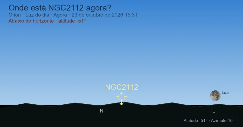 Onde está NGC2112 agora?