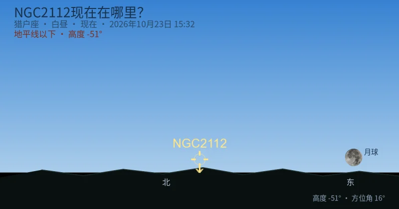 NGC2112现在在哪里?