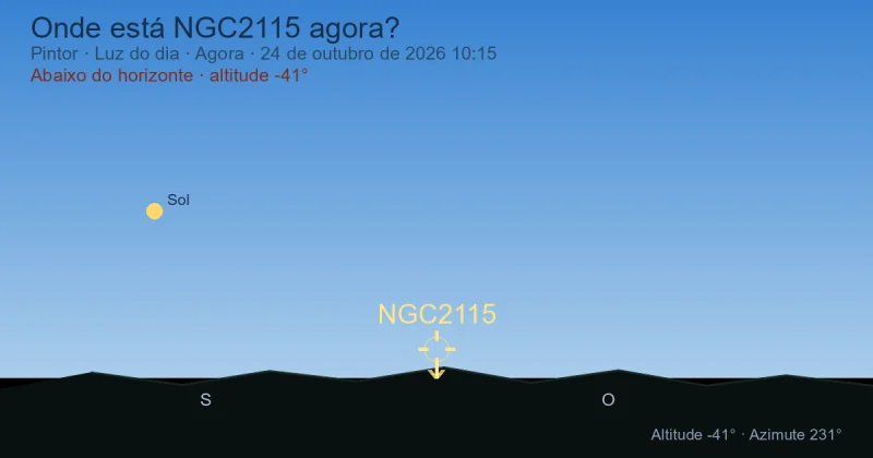 Onde está NGC2115 agora?