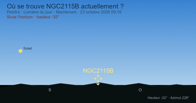 Où se trouve NGC2115B actuellement ?