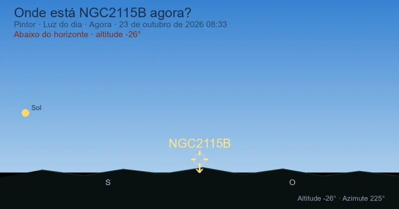 Onde está NGC2115B agora?