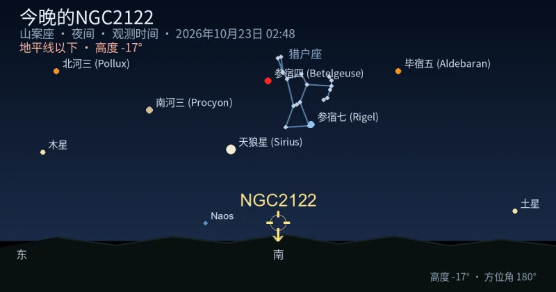今晚的NGC2122
