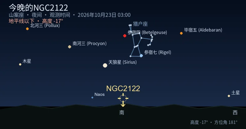 今晚的NGC2122